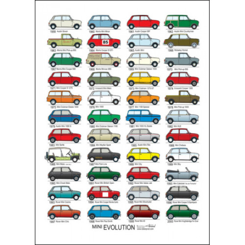 Poster Austin Mini - Evolution des modèles  voiture ancienne anglaise