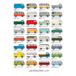 Poster Combi Evolution